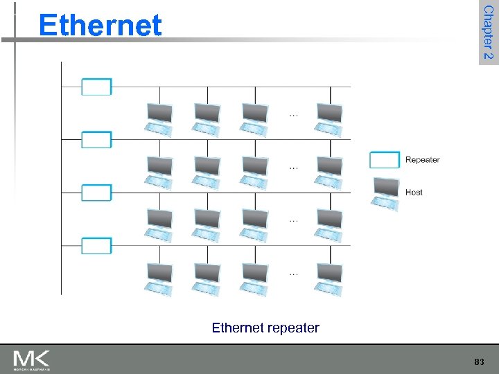 Chapter 2 Ethernet repeater 83 