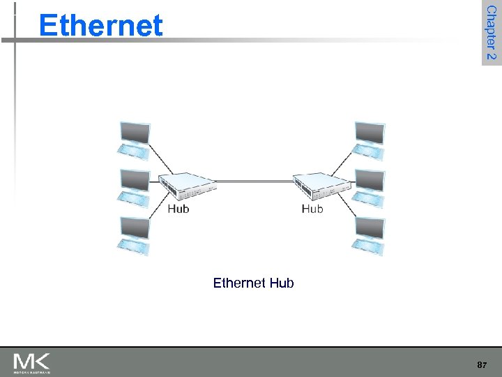 Chapter 2 Ethernet Hub 87 