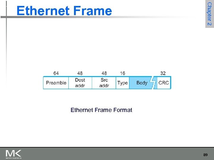 Chapter 2 Ethernet Frame Format 89 