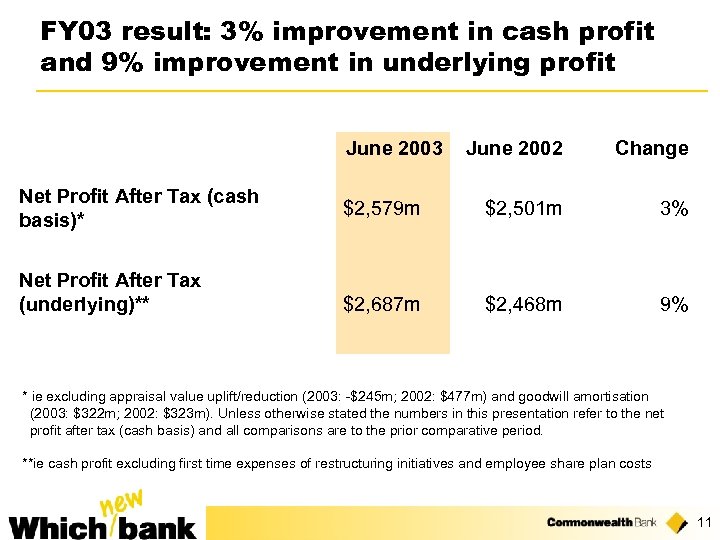 FY 03 result: 3% improvement in cash profit and 9% improvement in underlying profit