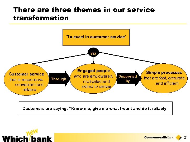 There are three themes in our service transformation ‘To excel in customer service’ via