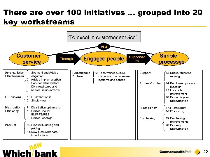 There are over 100 initiatives … grouped into 20 key workstreams ‘To excel in