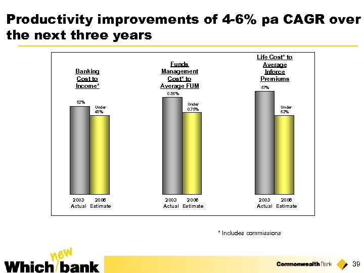 Productivity improvements of 4 -6% pa CAGR over the next three years Banking Cost