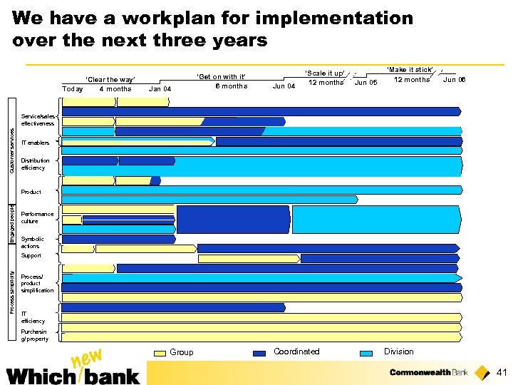 We have a workplan for implementation over the next three years ‘Clear the way’