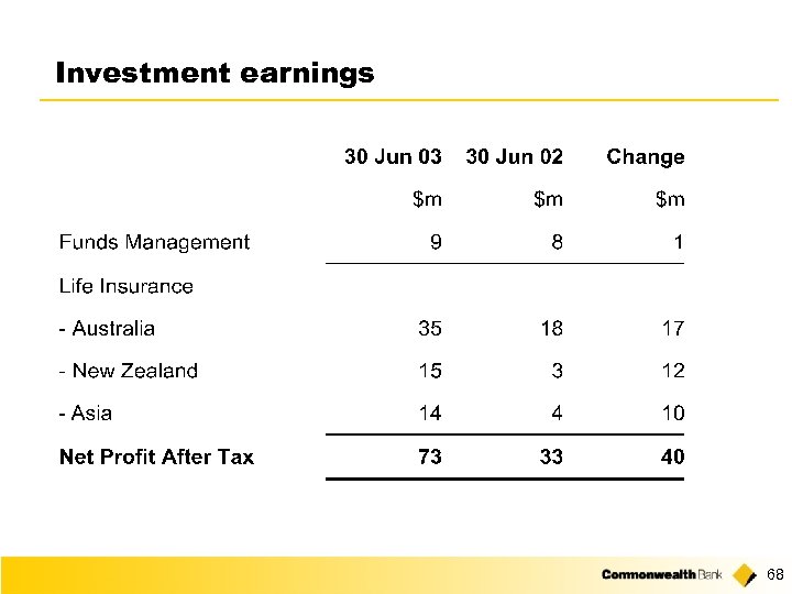 Investment earnings 68 