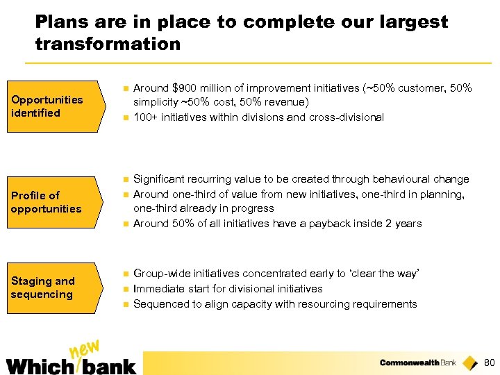 Plans are in place to complete our largest transformation Opportunities identified n n n