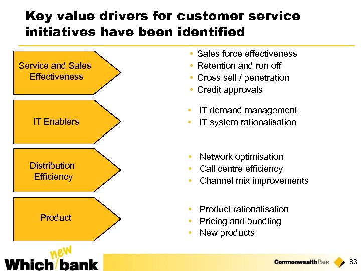 Key value drivers for customer service initiatives have been identified Service and Sales Effectiveness