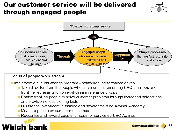 Our customer service will be delivered through engaged people ‘To excel in customer service’