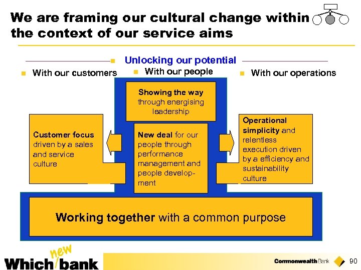 We are framing our cultural change within the context of our service aims n