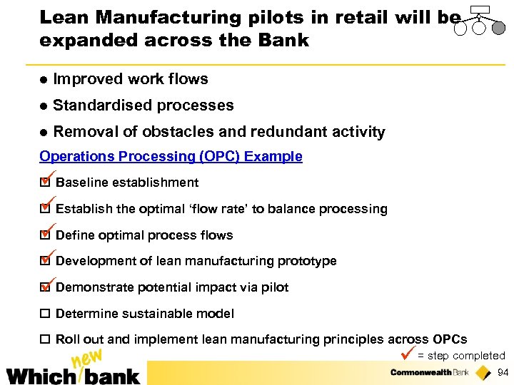 Lean Manufacturing pilots in retail will be expanded across the Bank l Improved work