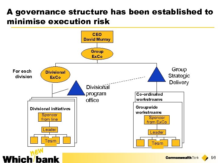 A governance structure has been established to minimise execution risk CEO David Murray Group