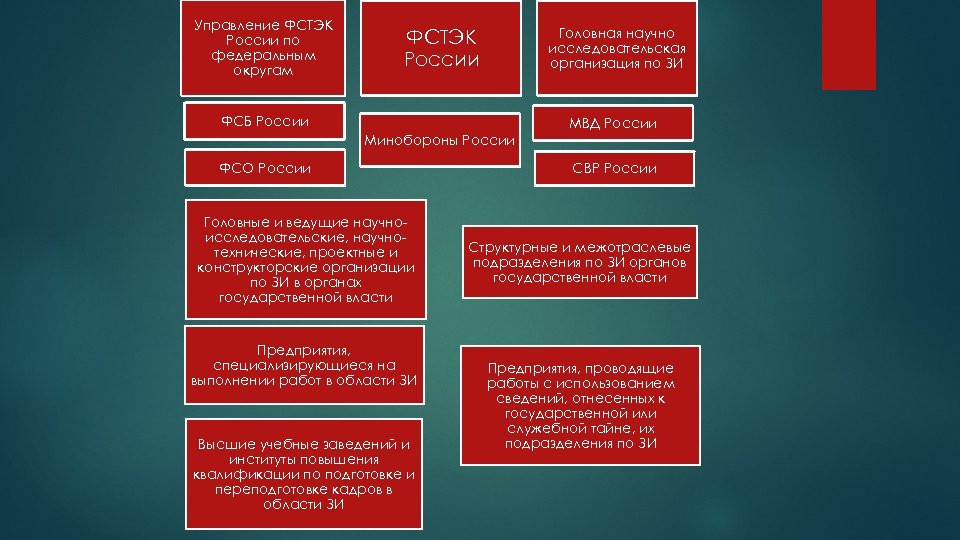 План проверок фстэк на 2023 год