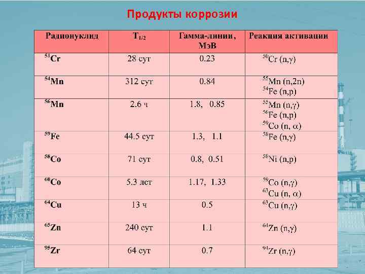 Продукты коррозии 