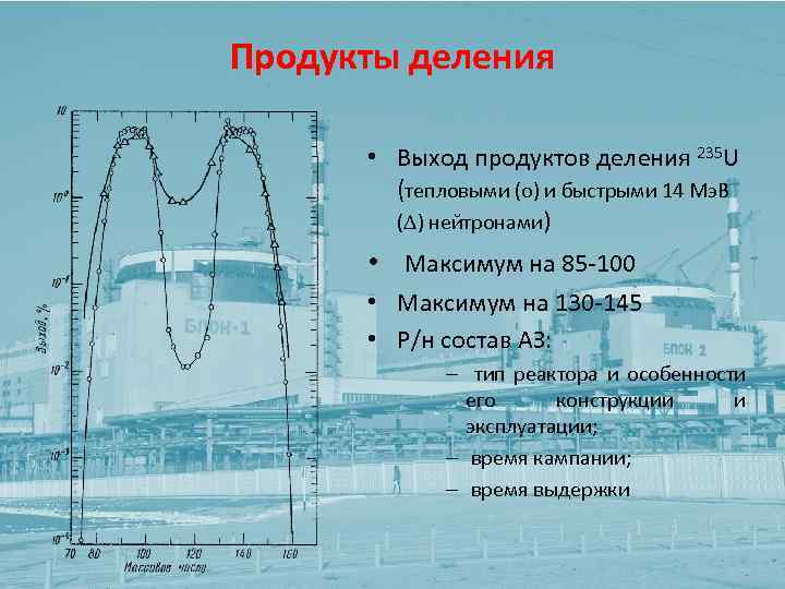 Продукты деления • Выход продуктов деления 235 U (тепловыми (о) и быстрыми 14 Мэ.