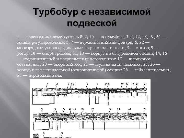 Турбобур с независимой подвеской 1 — переводник промежуточный; 2, 15 — полумуфты; 3, 4,