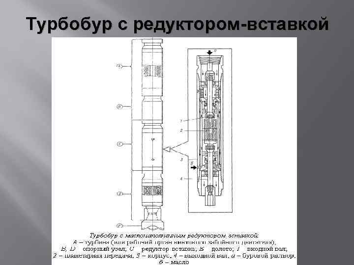 Назначение схема устройство принцип действия основные параметры турбобуров