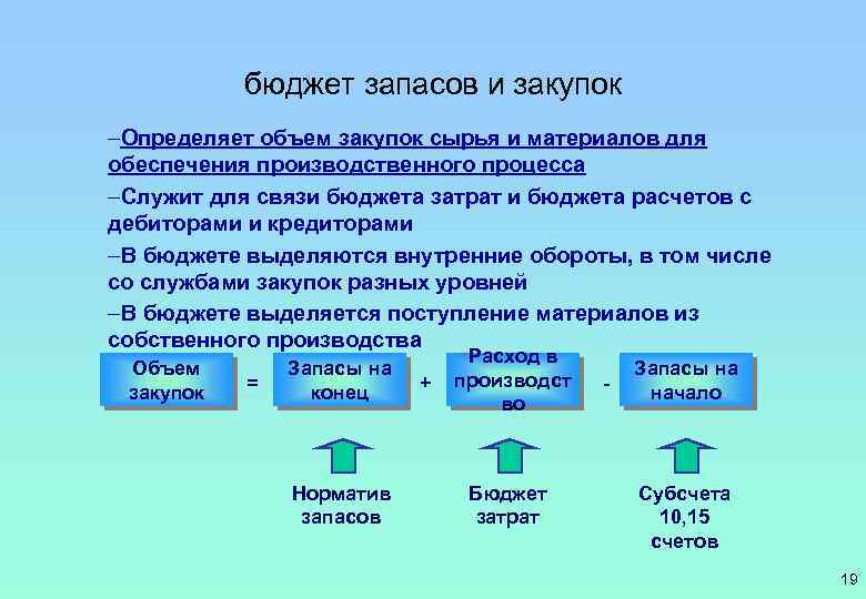 Бюджет покупки