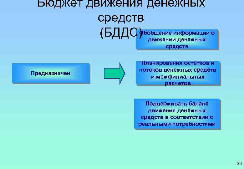 Бюджет движения денежных средств Обобщение (БДДС) движенииинформации о денежных средств Предназначен Планирования остатков и