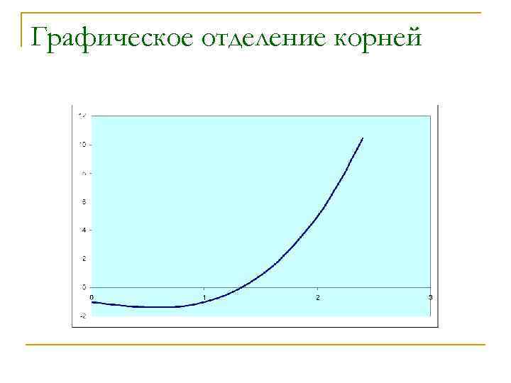 Графическое отделение корней 