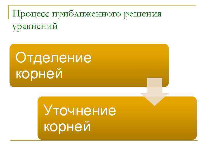 Процесс приближенного решения уравнений Отделение корней Уточнение корней 