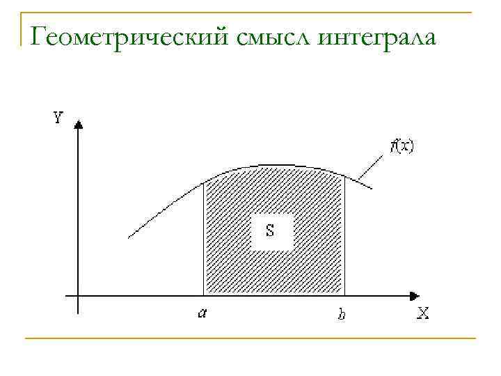 Геометрический смысл интеграла 