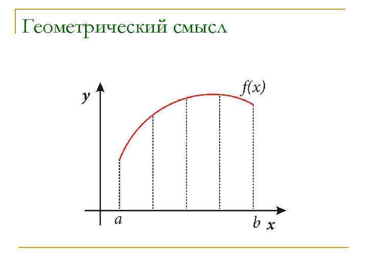 Геометрический смысл 