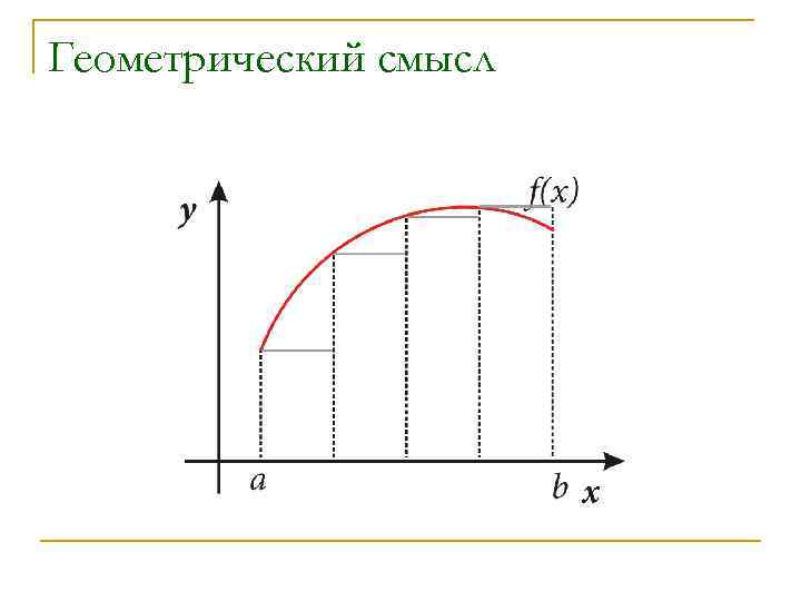 Геометрический смысл 