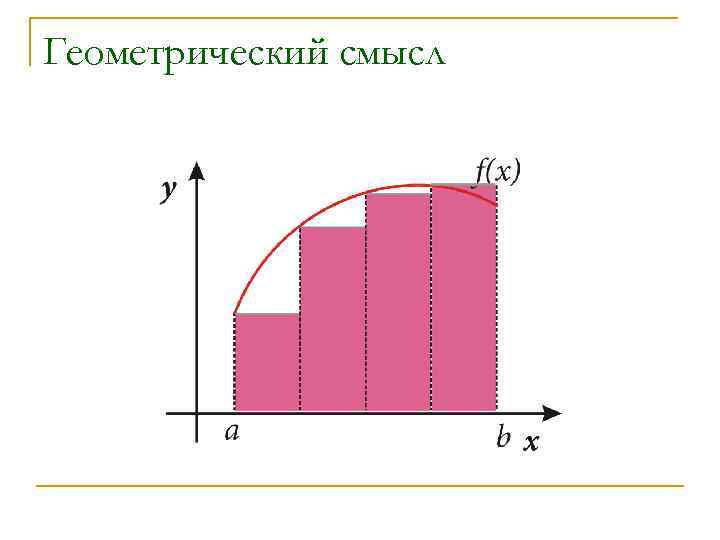 Геометрический смысл 