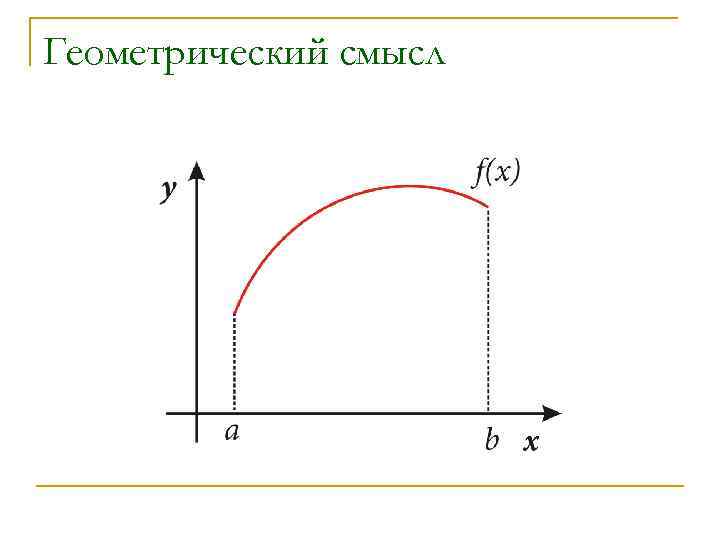 Геометрический смысл 