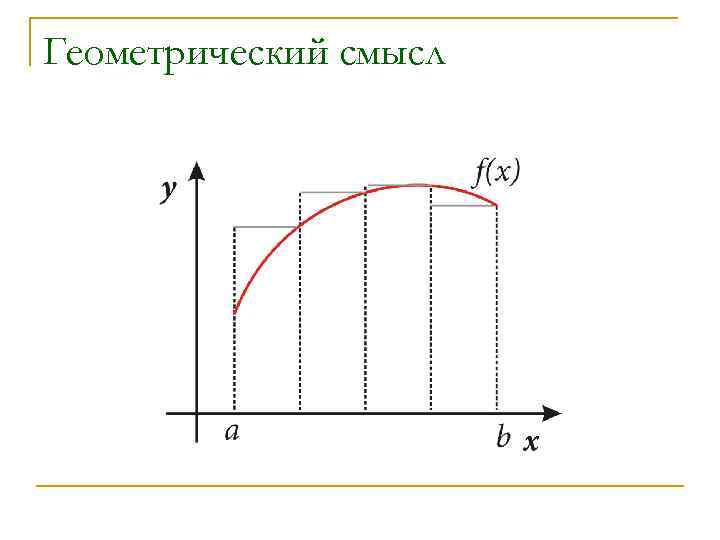 Геометрический смысл 