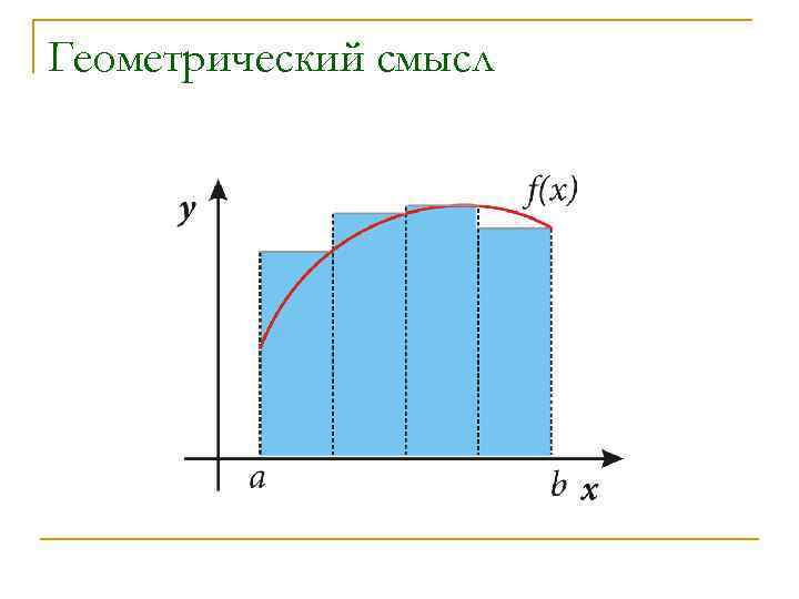 Геометрический смысл 