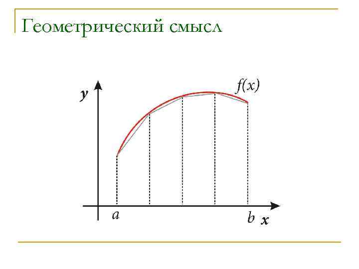 Геометрический смысл 