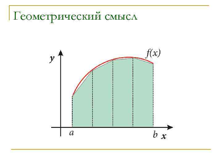 Геометрический смысл 