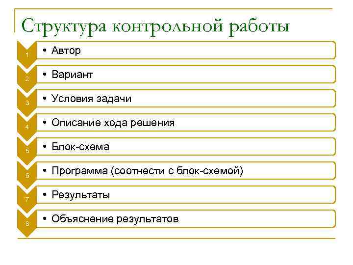 Структура контрольной работы 1 • Автор 2 • Вариант 3 • Условия задачи 4