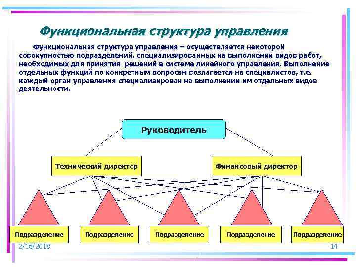 Функциональная структура управления – осуществляется некоторой совокупностью подразделений, специализированных на выполнении видов работ, необходимых