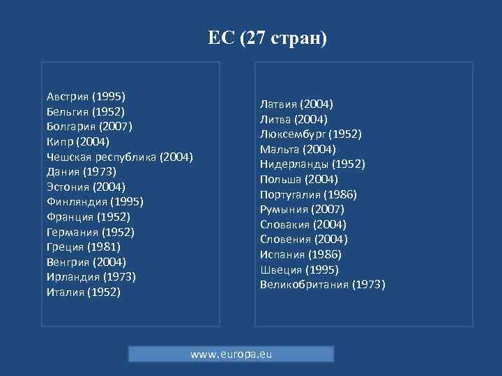 ЕС (27 стран) Австрия (1995) Бельгия (1952) Болгария (2007) Кипр (2004) Чешская республика (2004)