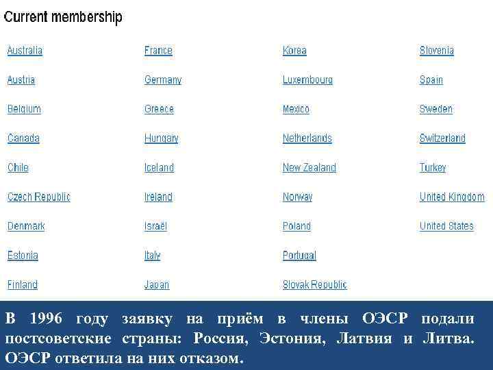 . В 1996 году заявку на приём в члены ОЭСР подали постсоветские страны: Россия,