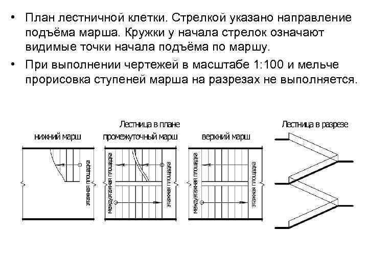 Стрелка на чертеже лестницы показывает направление