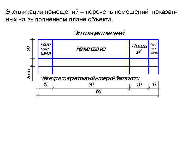 Экспликация помещений – перечень помещений, показанных на выполненном плане объекта. 