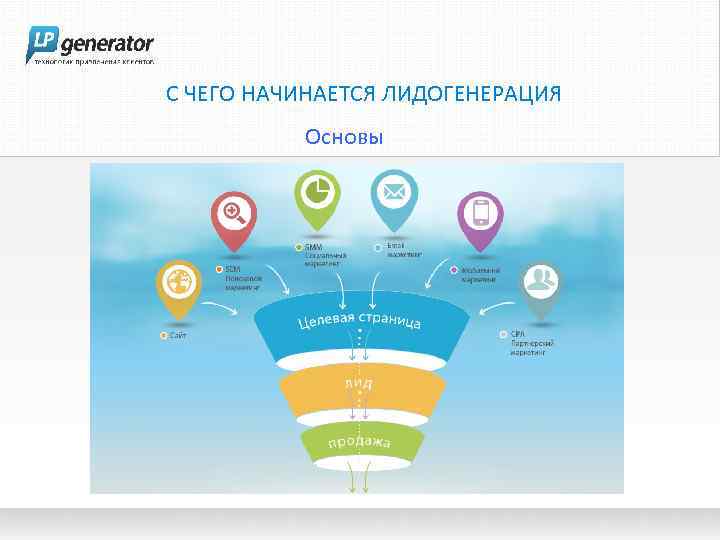 С ЧЕГО НАЧИНАЕТСЯ ЛИДОГЕНЕРАЦИЯ Основы 