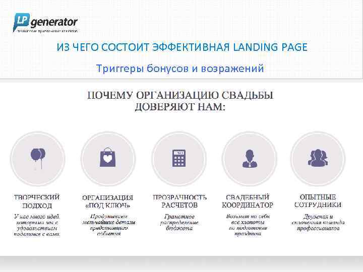 ИЗ ЧЕГО СОСТОИТ ЭФФЕКТИВНАЯ LANDING PAGE Триггеры бонусов и возражений 