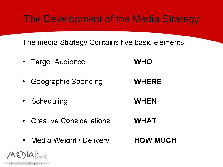 The Development of the Media Strategy The media Strategy Contains five basic elements: •