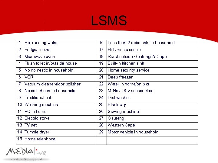 LSMS 1 Hot running water 16 Less than 2 radio sets in household 2