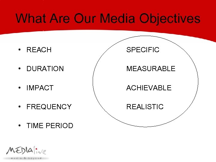 What Are Our Media Objectives • REACH SPECIFIC • DURATION MEASURABLE • IMPACT ACHIEVABLE