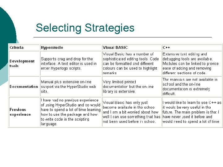 Selecting Strategies 