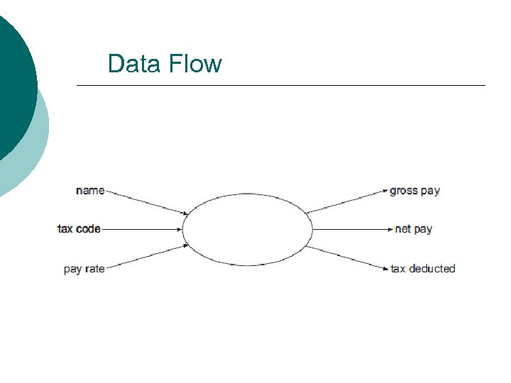 Data Flow 