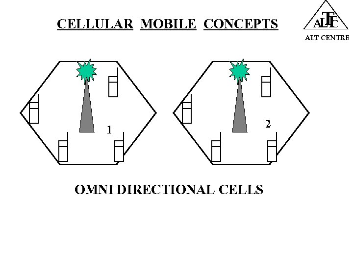 CELLULAR MOBILE CONCEPTS T ALT CENTRE 1 OMNI DIRECTIONAL CELLS 2 