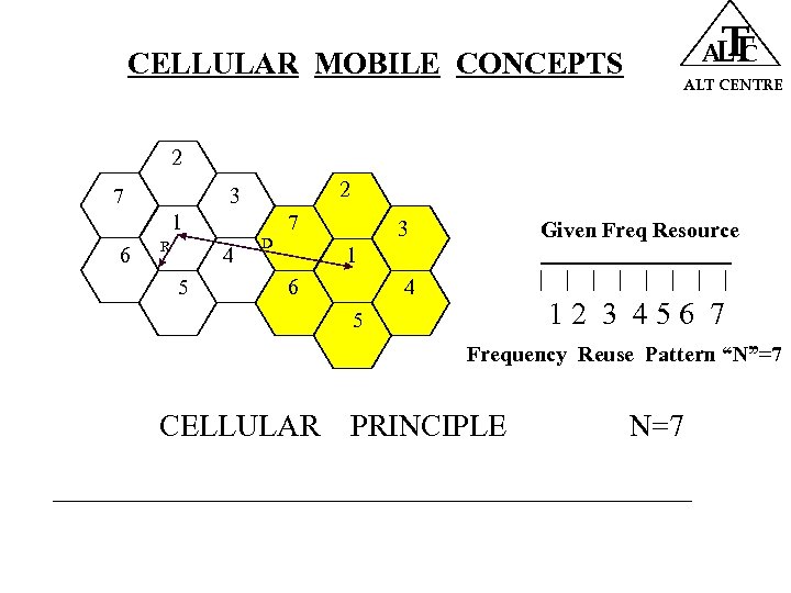 CELLULAR MOBILE CONCEPTS T ALT CENTRE 2 7 2 3 7 1 6 R