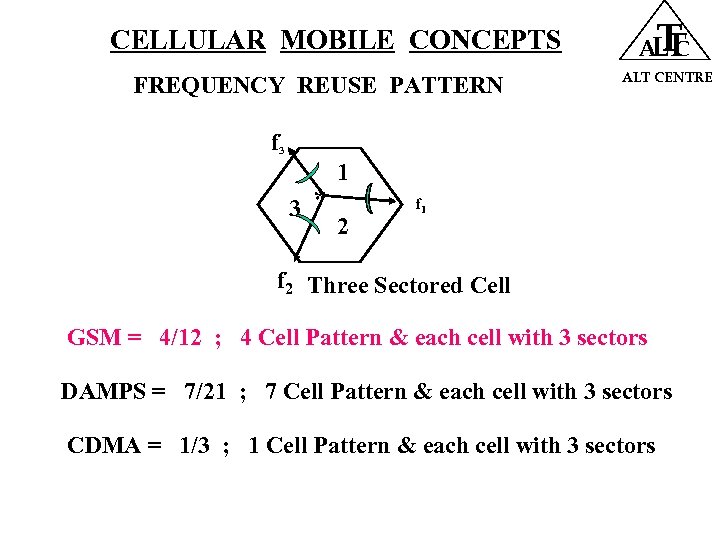 CELLULAR MOBILE CONCEPTS FREQUENCY REUSE PATTERN T ALT CENTRE f 3 3 * 1