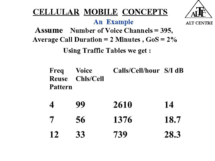 CELLULAR MOBILE CONCEPTS An Example Assume Number of Voice Channels = 395, Average Call